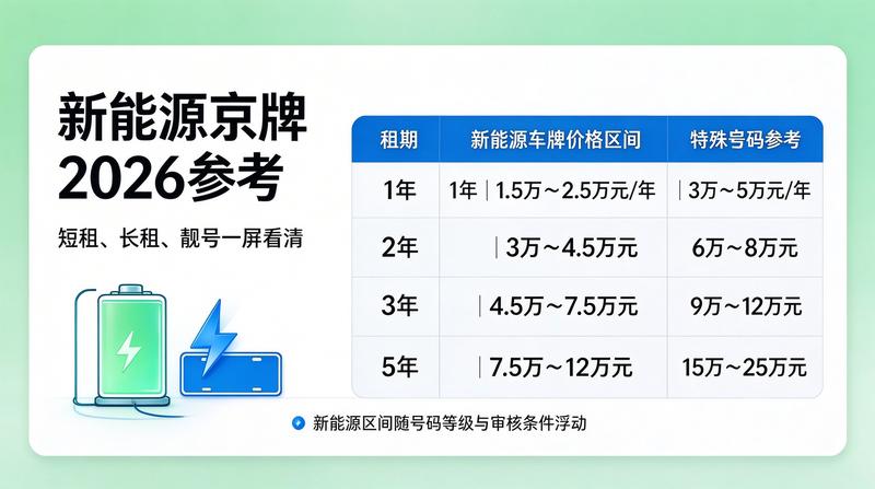 2026年北京市车牌政策最新动态